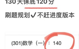 考研数学八月开始学，时间够用吗？