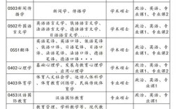 什么专业考研不考数学？