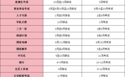 2025国考公务员报名何时开始？