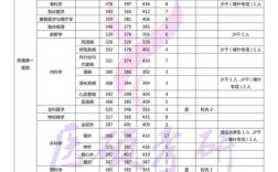 中山医科大学考博分数线是多少？