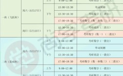 考研复试专业课在哪查