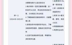 研究生毕业3年能考博吗