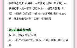2025国考广东报名何时开始？