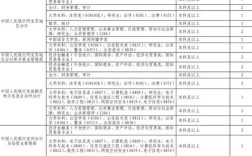 新疆2025国考职位何时发布？