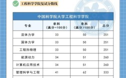 中国药科大学考研分数线是多少？