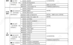 中南大学管理学考博如何备考？