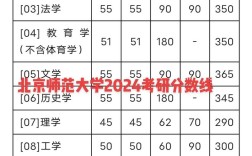 北师大考研成绩何时查？怎么查？