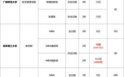 中科院考博定向如何调剂？