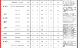 2025考研国家线何时公布？多少分能进复试？
