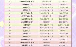 考研能同时报多所学校吗？
