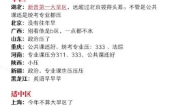 黑龙江考研是水区吗？