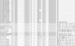 2025国考黑龙江职位有何新变化？