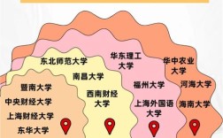 考研最好考的211大学是哪几所？