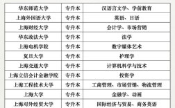 上财考博必须提前联系博导吗？