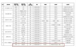 临床医学专硕考研科目具体有哪些？