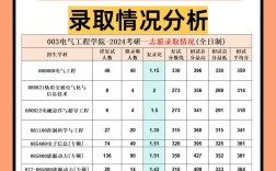 西南交通大学考研电气
