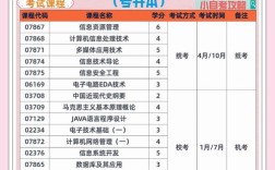 电子信息工程考研考哪些科目？