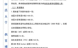 四川师范大学考博培训有何优势？