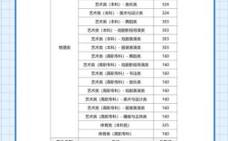 2025国考分数线何时公布？