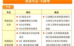 考博新闻传播英语如何高效备考？