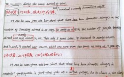 2025考研英语一大作文考什么？