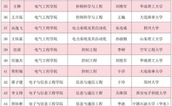 学科教学研究生考博，如何突破瓶颈？