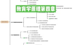 教育科学研究方法考研怎么高效备考？
