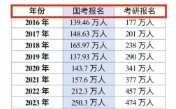 考研还是考公？未来路如何选？