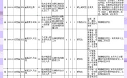 江苏国考报名入口职位表
