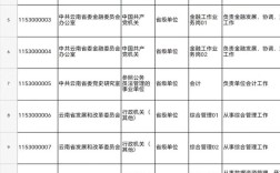 2025国考云南职位有哪些？