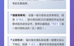 2025国考福建确认，何时开始？