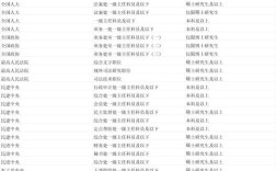 2025国考北京职位表何时发布？