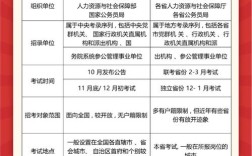 国考省考户籍限制有何不同？