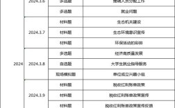 天津国考岗位2025