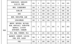 华南医学院考研分数线多少？