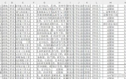 2025国考辽宁职位有哪些变化？