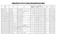 2025国考大气科学考什么？