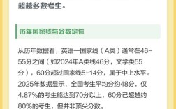 考研英语一60分，究竟难不难？