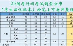 2025国考常识预测考哪些重点？