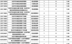 2025北京国考职位表何时发布？