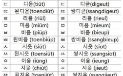 国考朝鲜语科目考哪些内容？