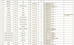 天津医科大学考研是否存在歧视现象？
