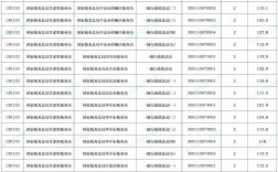 2025国考最低分数线是多少？