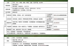 中医内科考博科目有哪些？