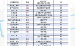 武大软件工程考研科目有哪些？