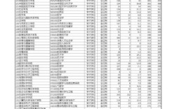 华东师大考研查分何时出？