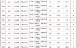 2025山东国考人数多少？竞争会加剧吗？