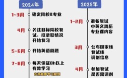工作地考研需提前准备哪些关键事项？