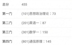 南京大学考研成绩何时可查？