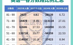 2025考研英语分数线会涨还是降？